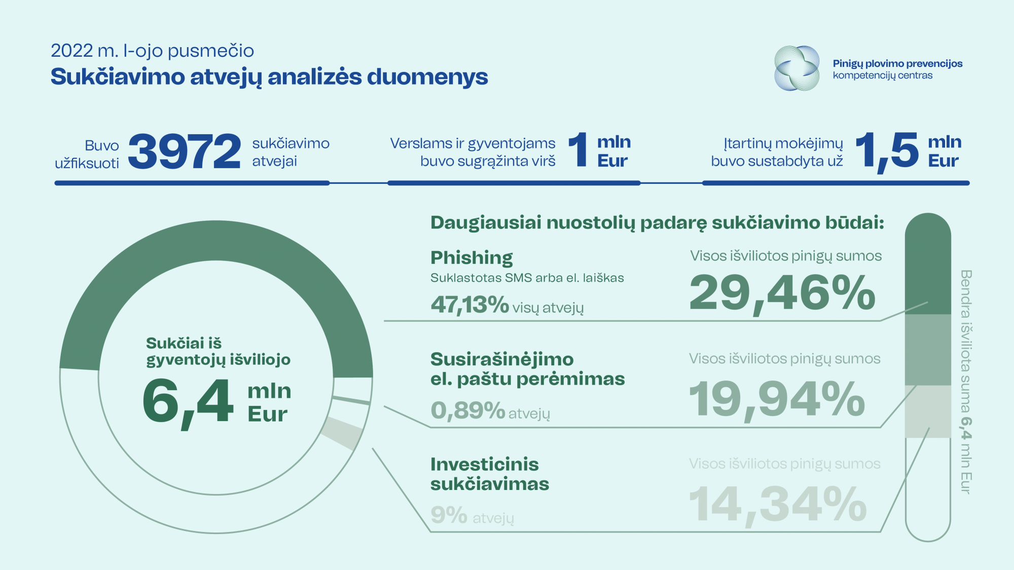 221228_PPPKC_infografikas.png