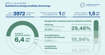 221228_PPPKC_infografikas.png